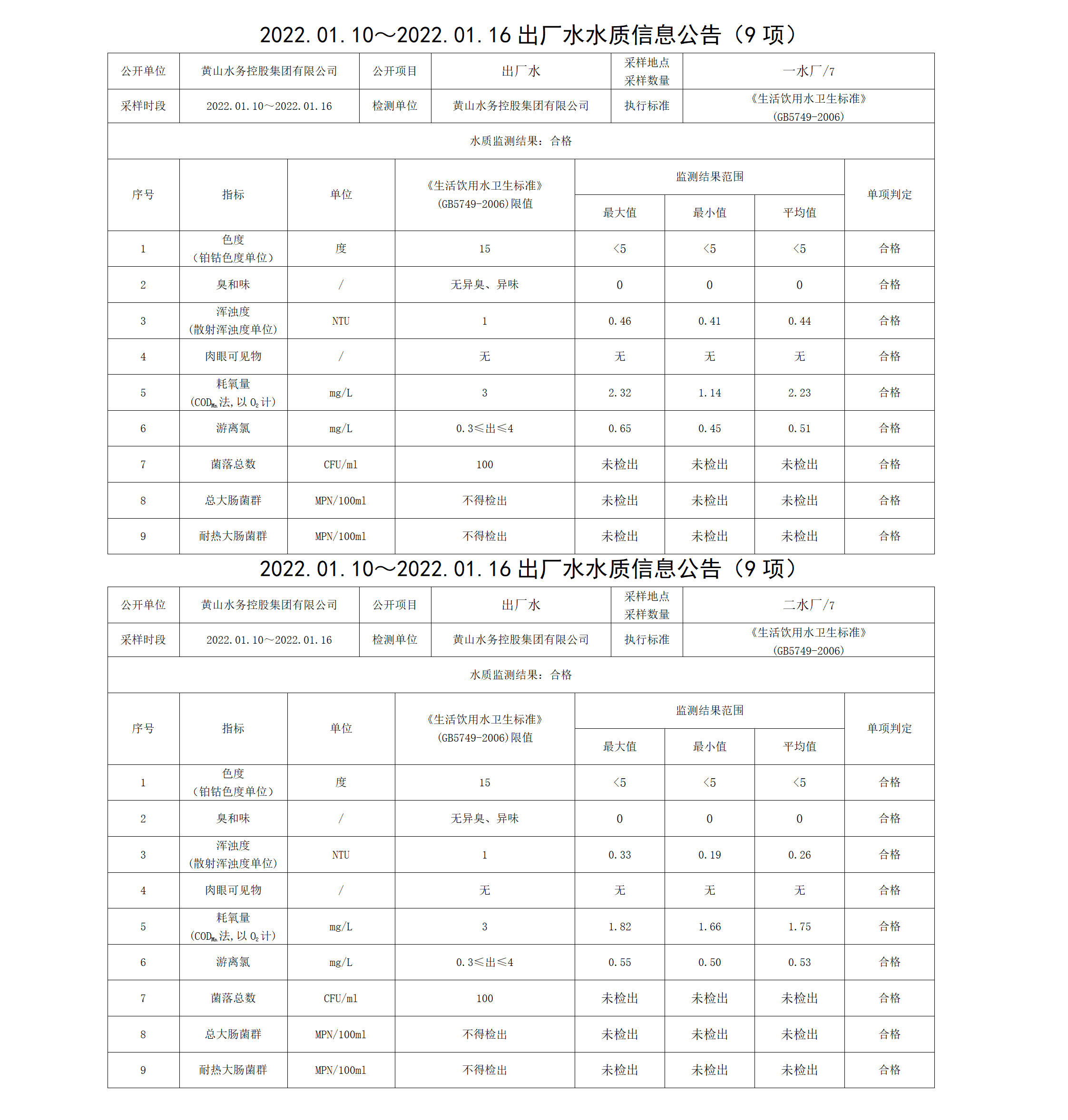 2022.01.10~2022.01.16出廠水水質(zhì)信息公告（9項）_01.png