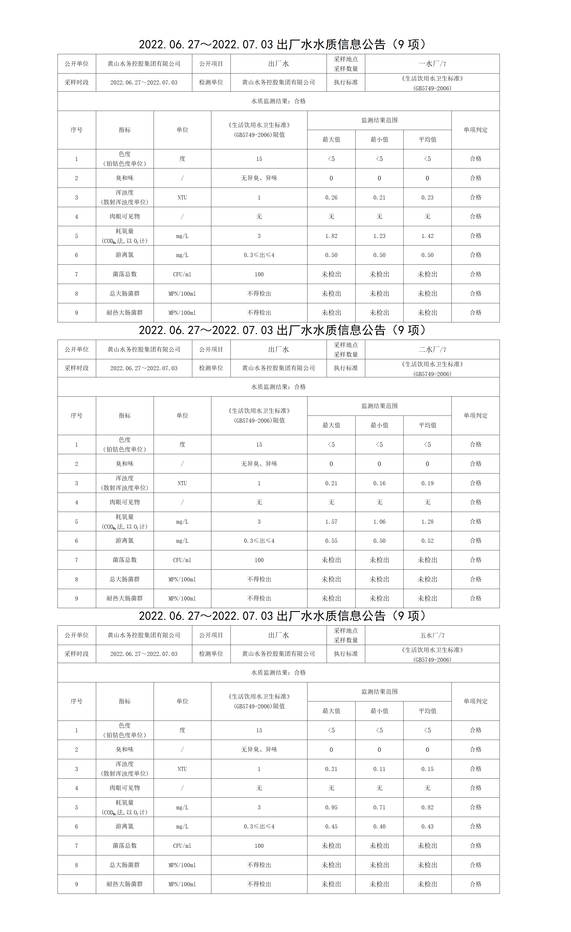 2022.06.27~2022.07.03出廠水水質(zhì)信息公告（9項）_01.png