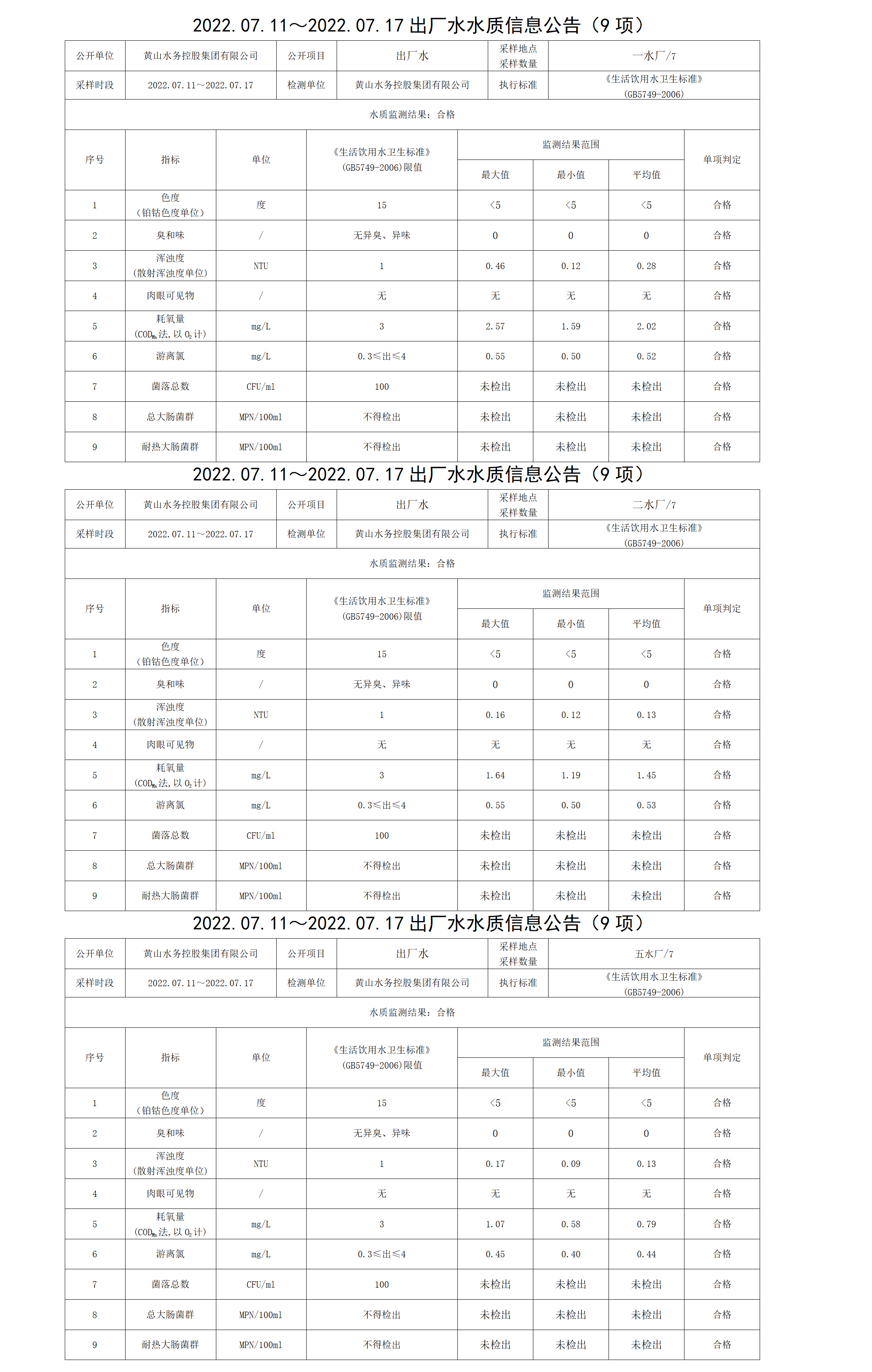 2022.07.11~2022.07.17出廠水水質信息公告（9項）_01.png