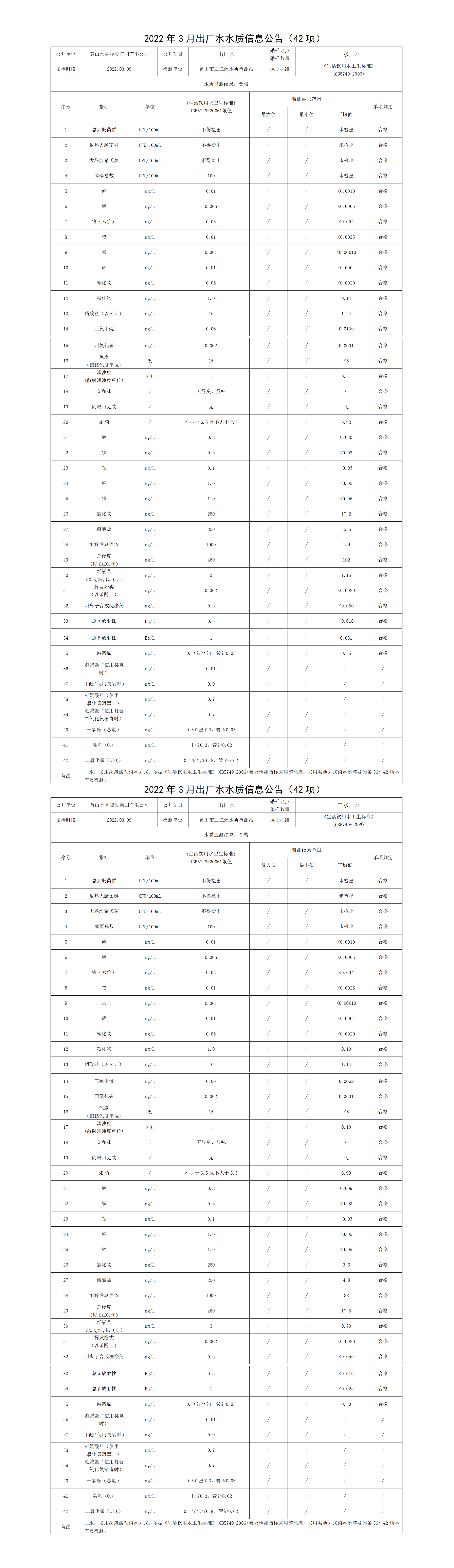 2022年3月出廠水水質(zhì)信息公告（42項）_01.png