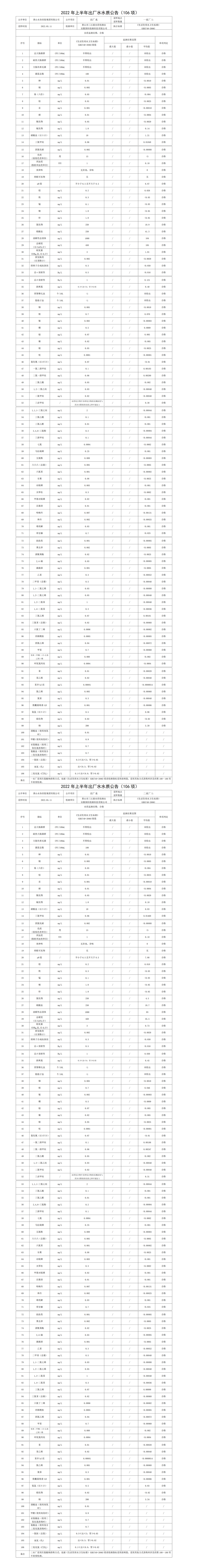 2022年上半年出廠(chǎng)水水質(zhì)公告（106項(xiàng)）_01.png