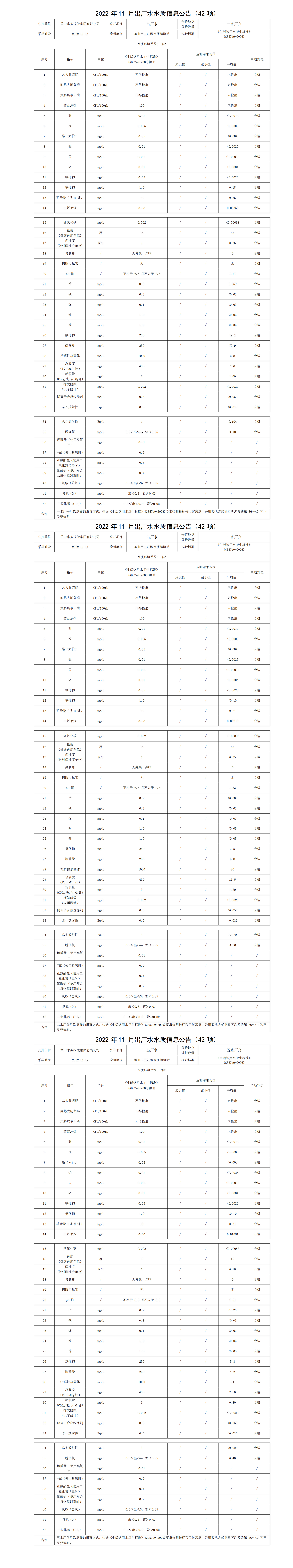 2022年11月出廠水水質信息公告(42項)_01.png