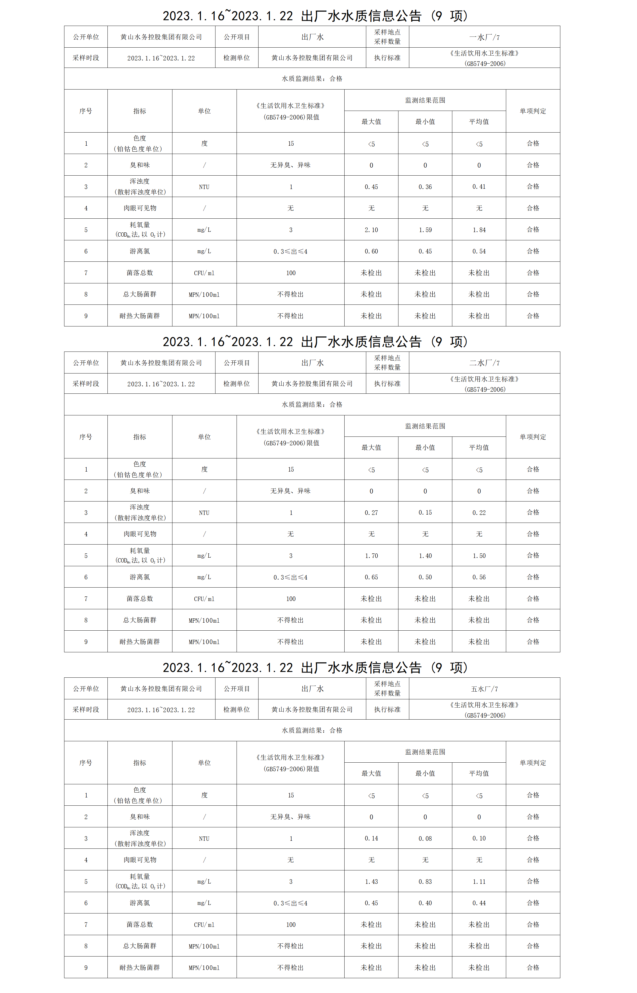 2023.1.16～2023.1.22出廠水水質(zhì)信息公告（9項(xiàng)）_01.png