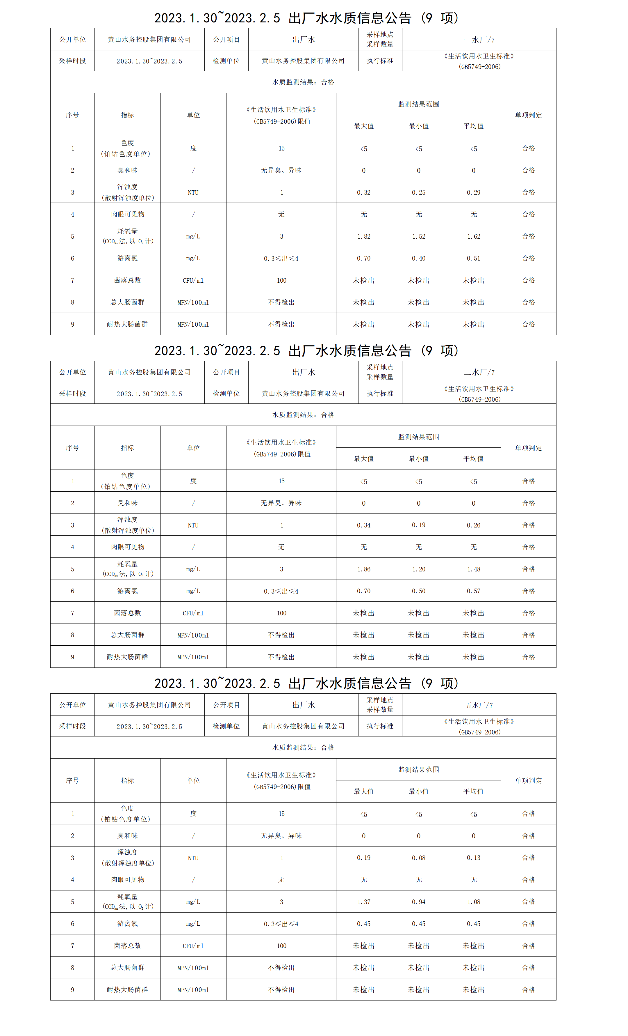 2023.1.30～2023.2.5出廠水水質(zhì)信息公告（9項(xiàng)）_01.png