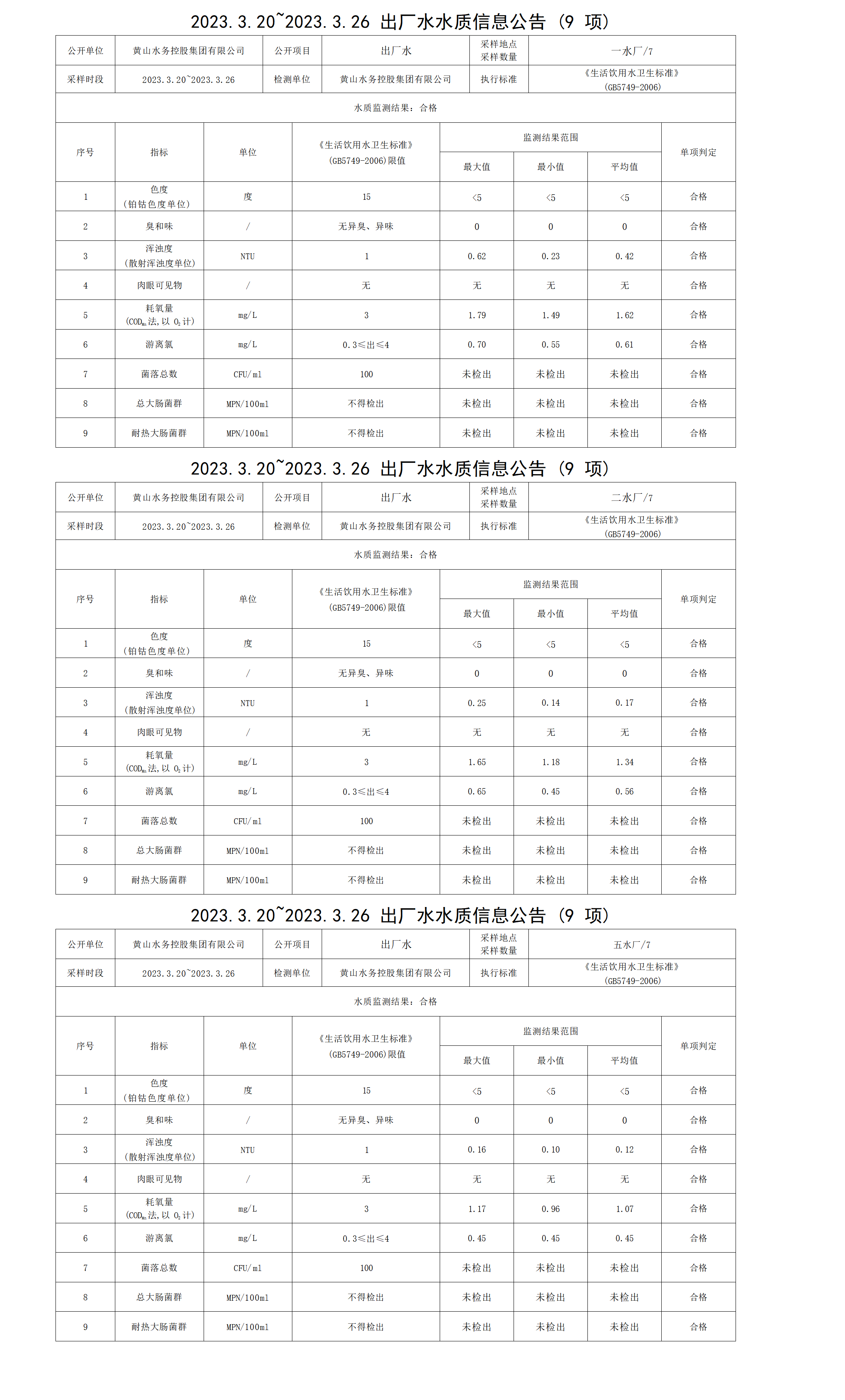 2023.3.20～2023.3.26出廠水水質(zhì)信息公告（9項(xiàng)）_01(1).png