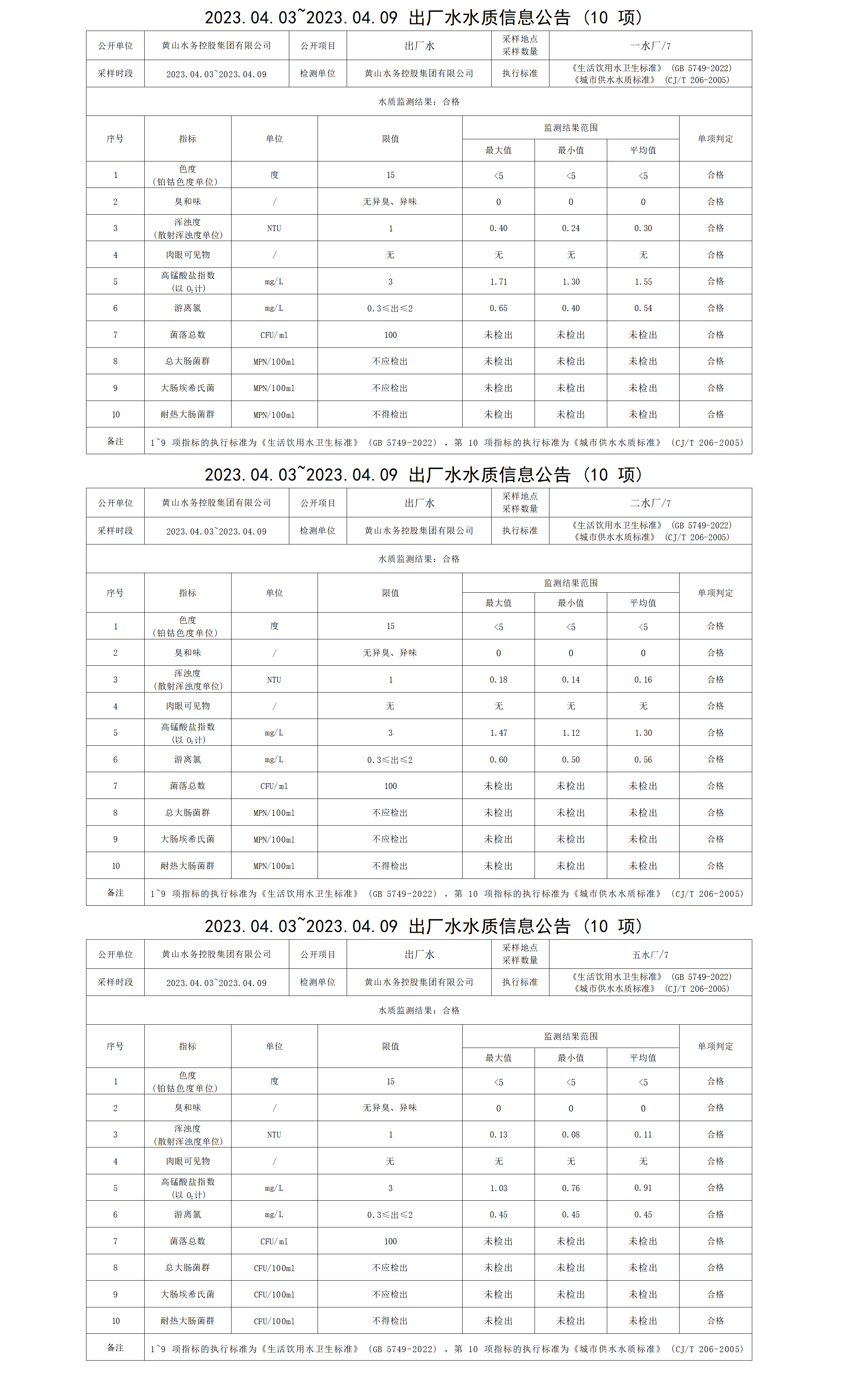 2023.04.03～2023.04.09出廠水水質(zhì)信息公告（10項）_01.png