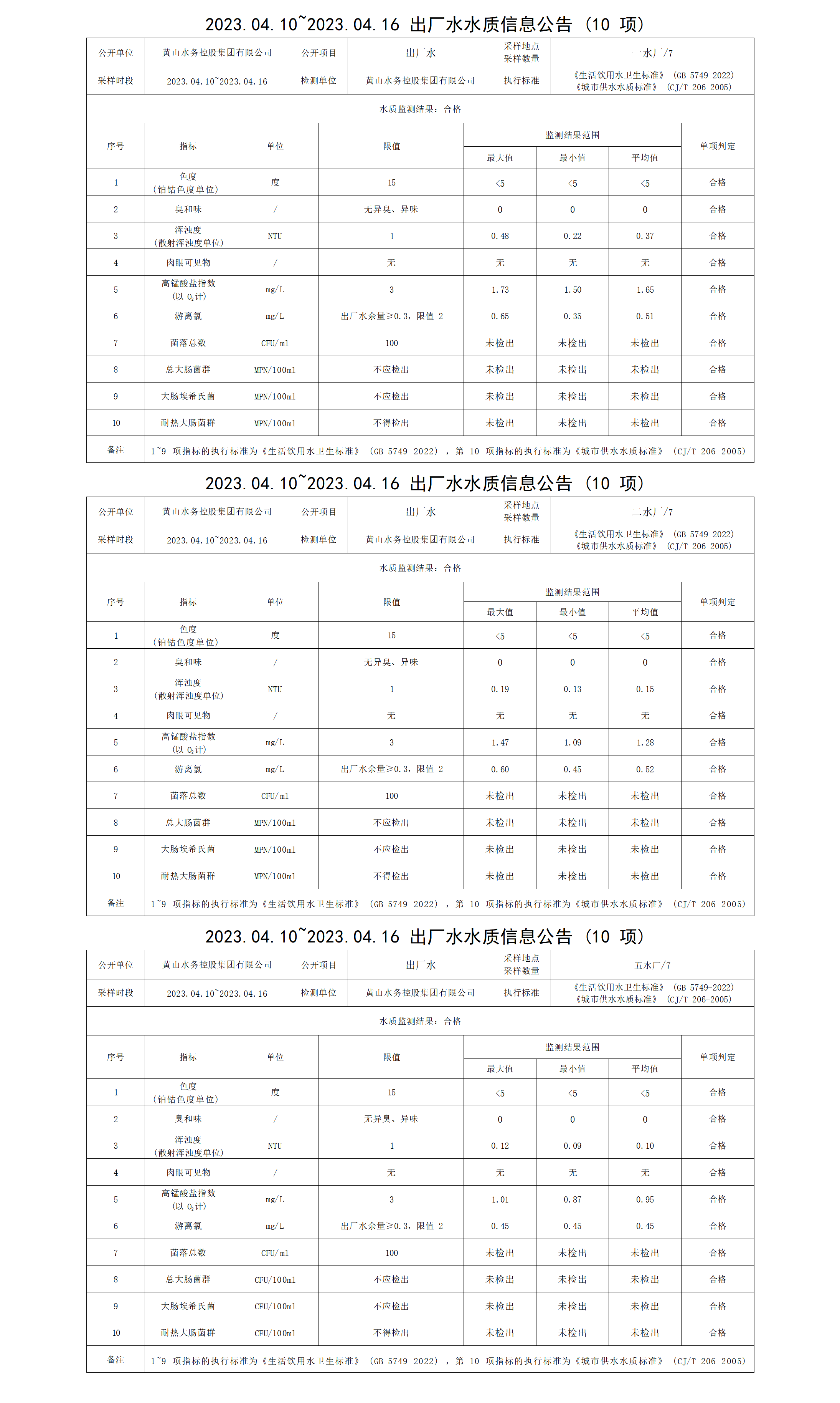 2023.04.10～2023.04.16出廠水水質(zhì)信息公告（10項）_01.png