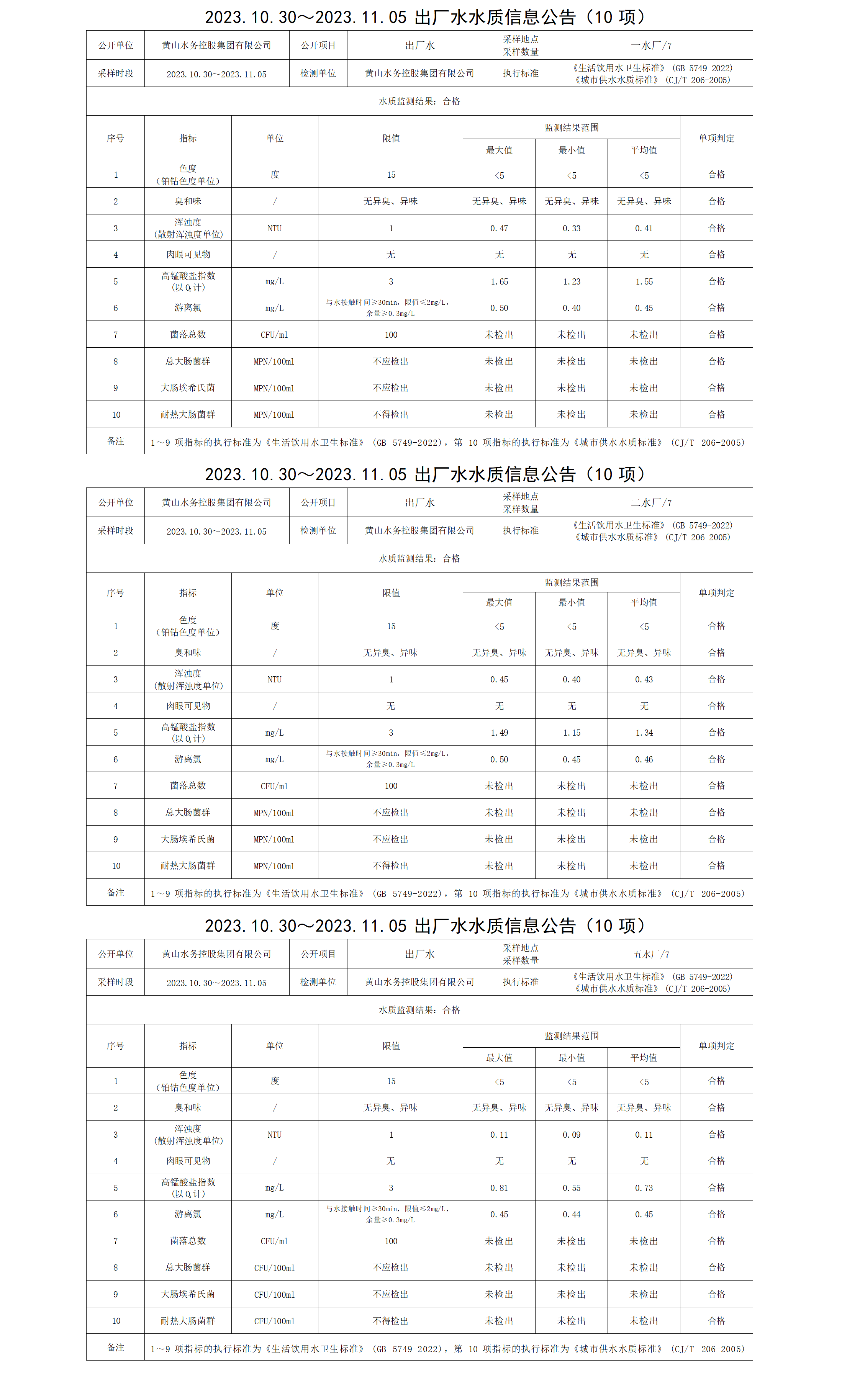 2023.10.30～2023.11.05出廠水水質(zhì)信息公告(10項(xiàng))_01.png