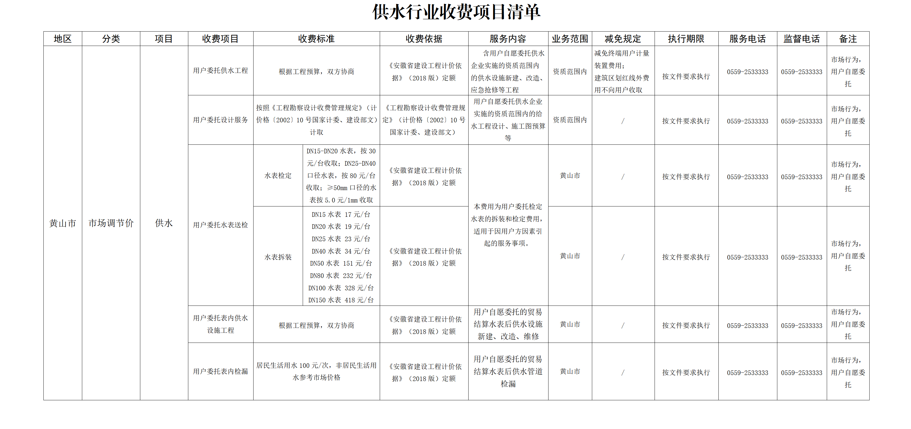 供水行業(yè)收費清單（黃山水務） 12.4_01.png