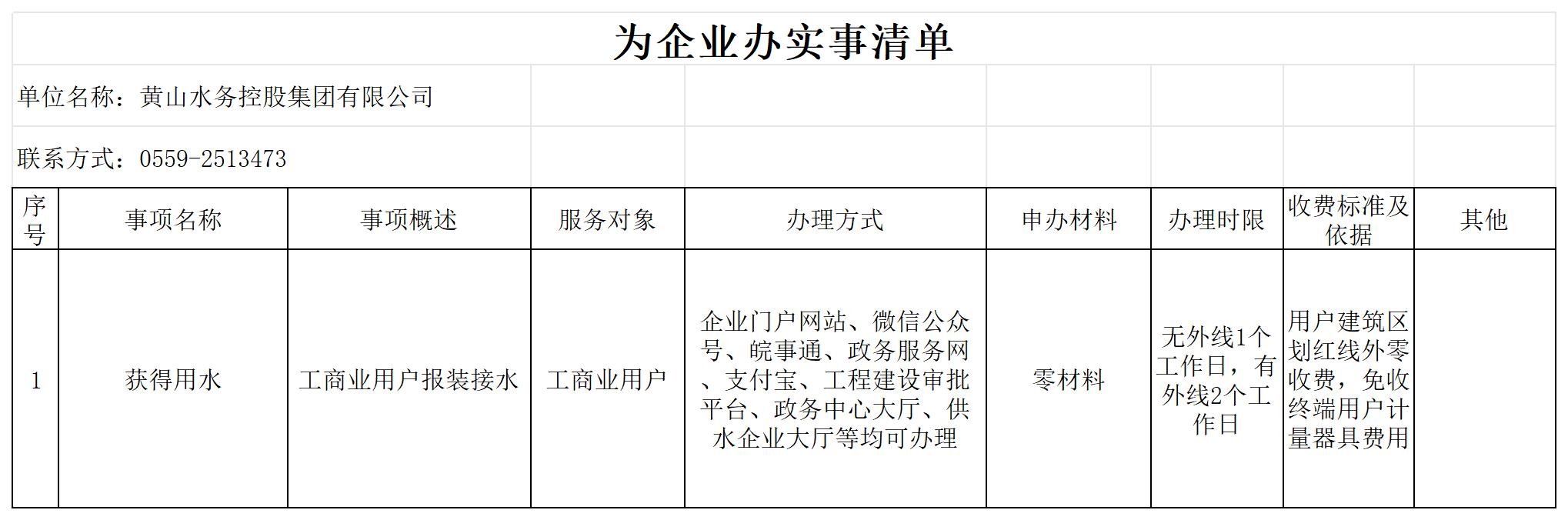 為企業(yè)辦實(shí)事清單_Sheet1(2).png