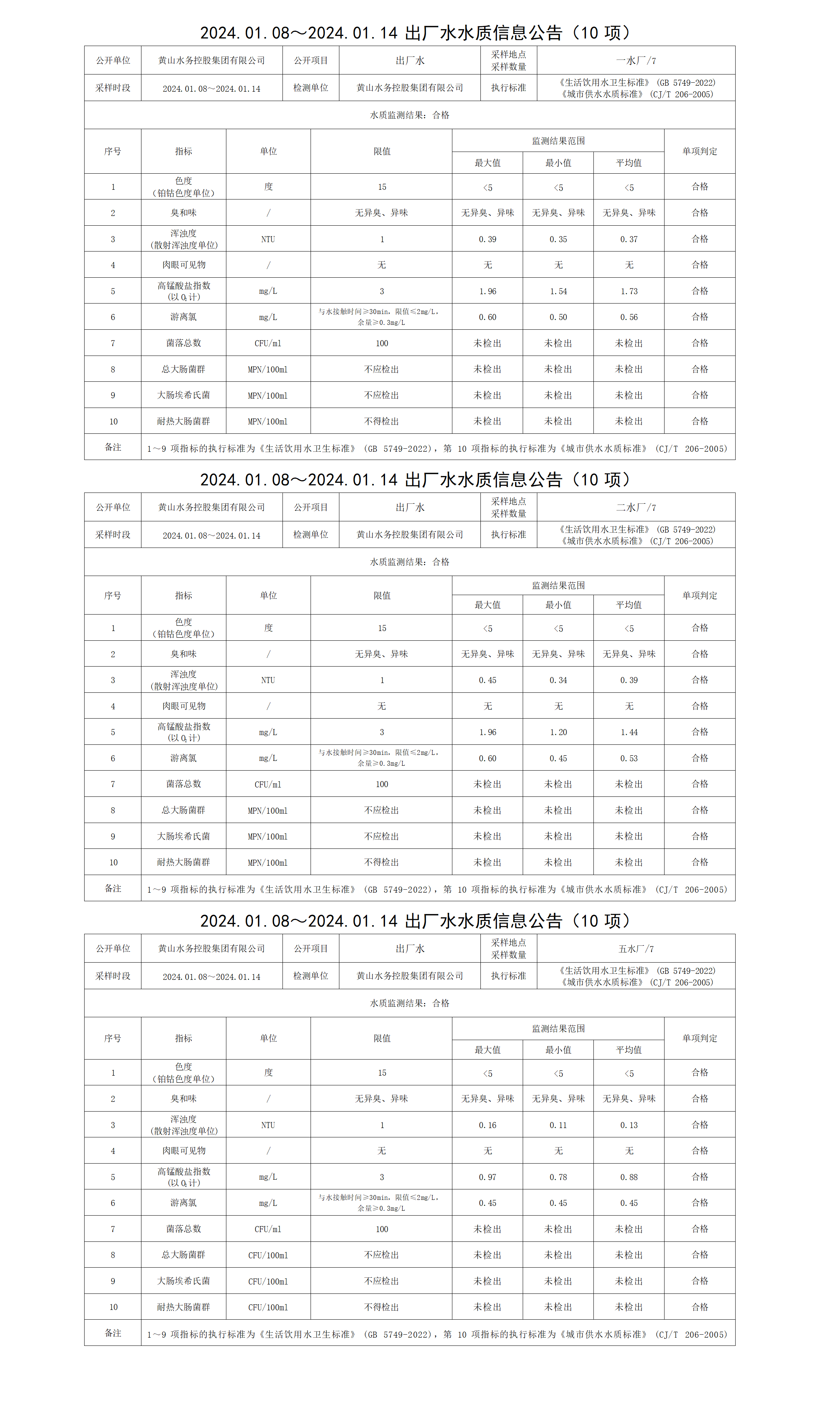 2024.01.08～2024.01.14出廠水水質(zhì)信息公告(10項(xiàng))_01.png