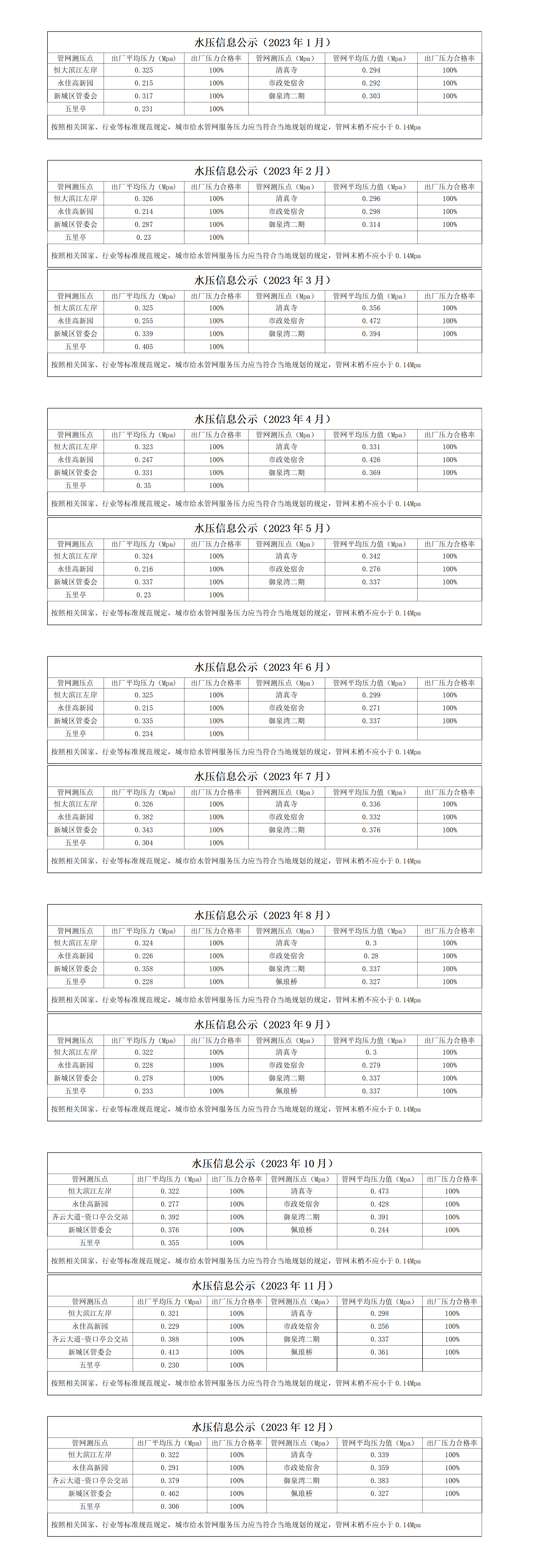 2023年度水壓信息公示_01.png