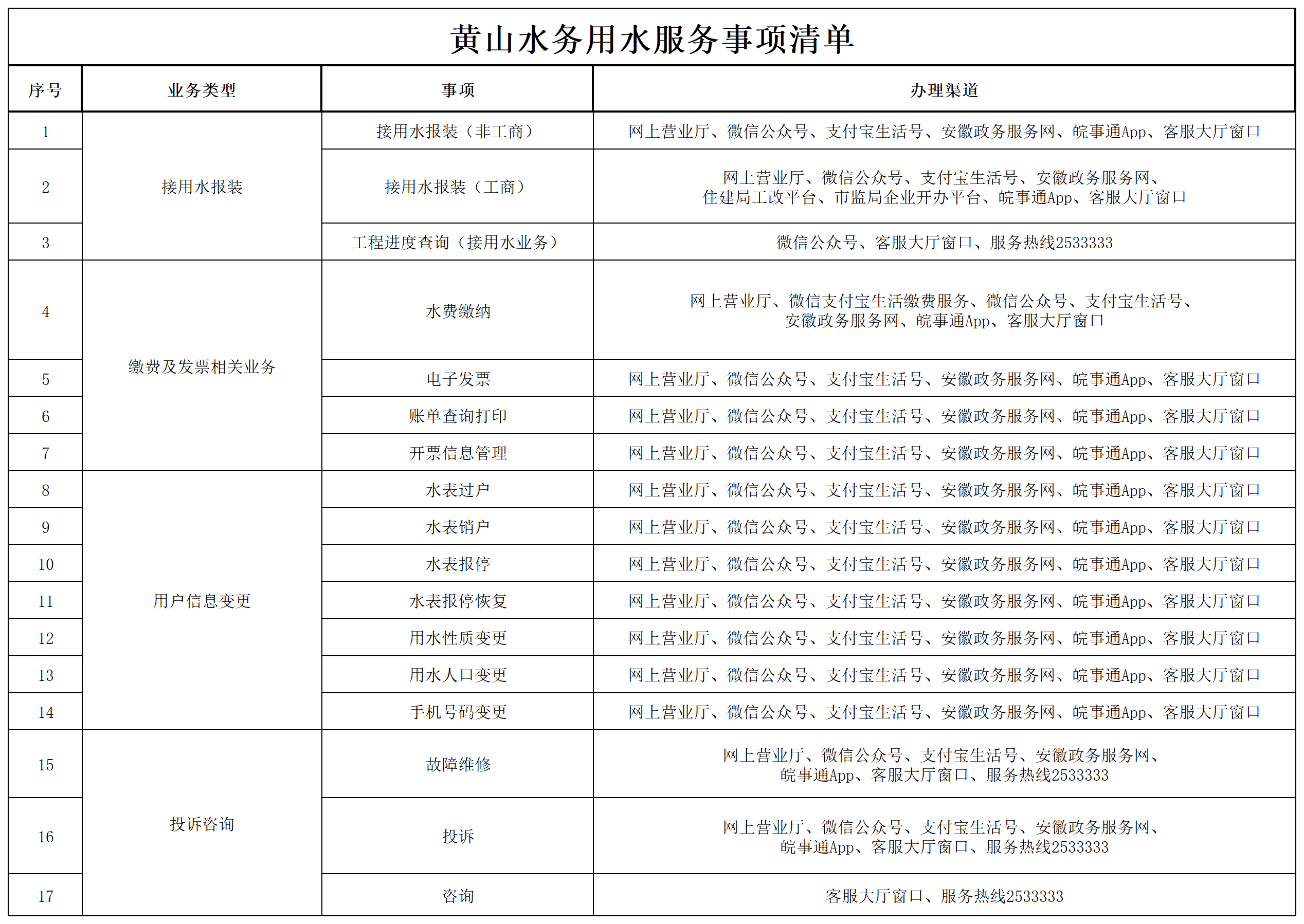 黃山水務(wù)用水服務(wù)事項清單.png