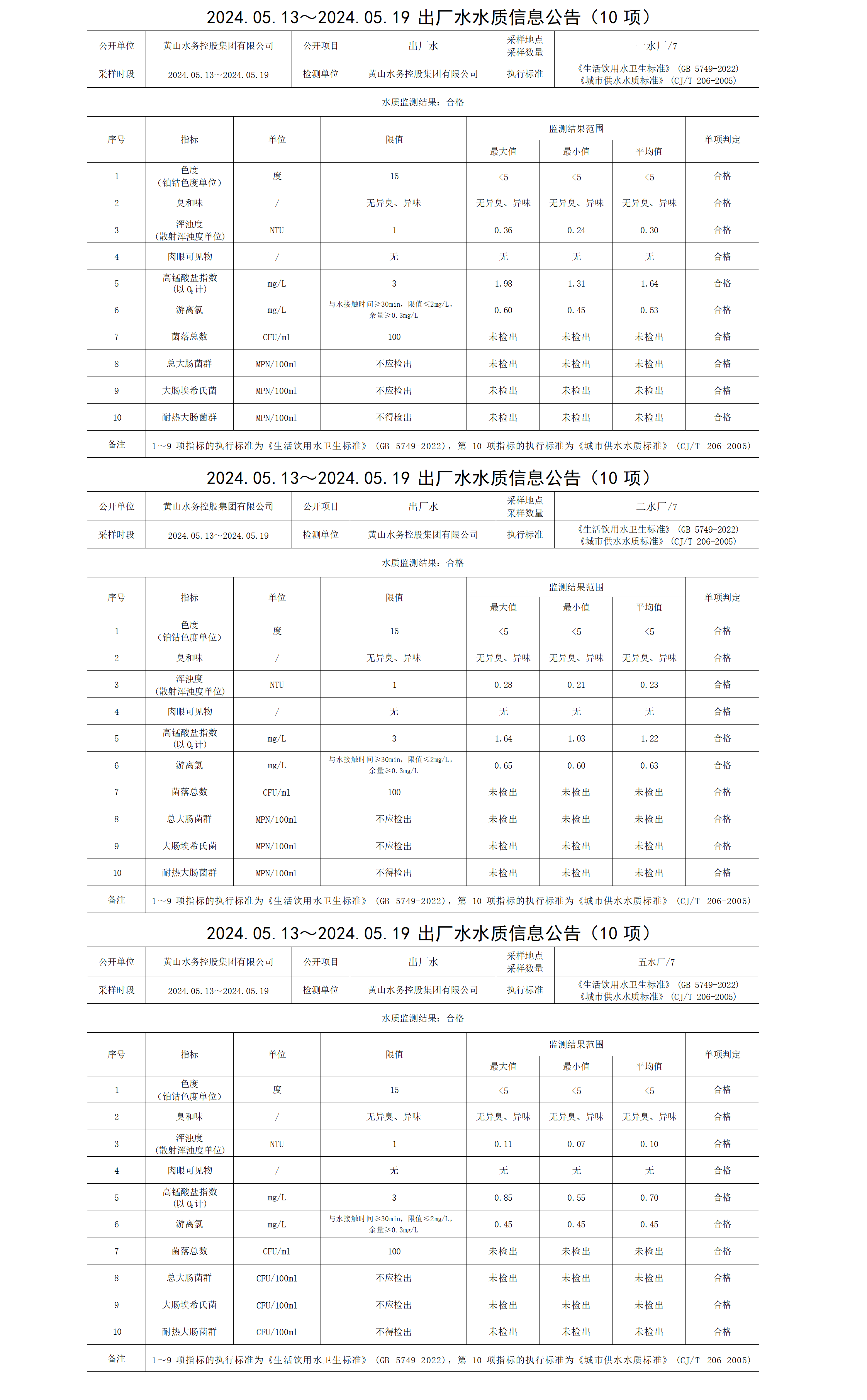 2024.05.13～2024.05.19出廠水水質(zhì)信息公告（10項）_01.png