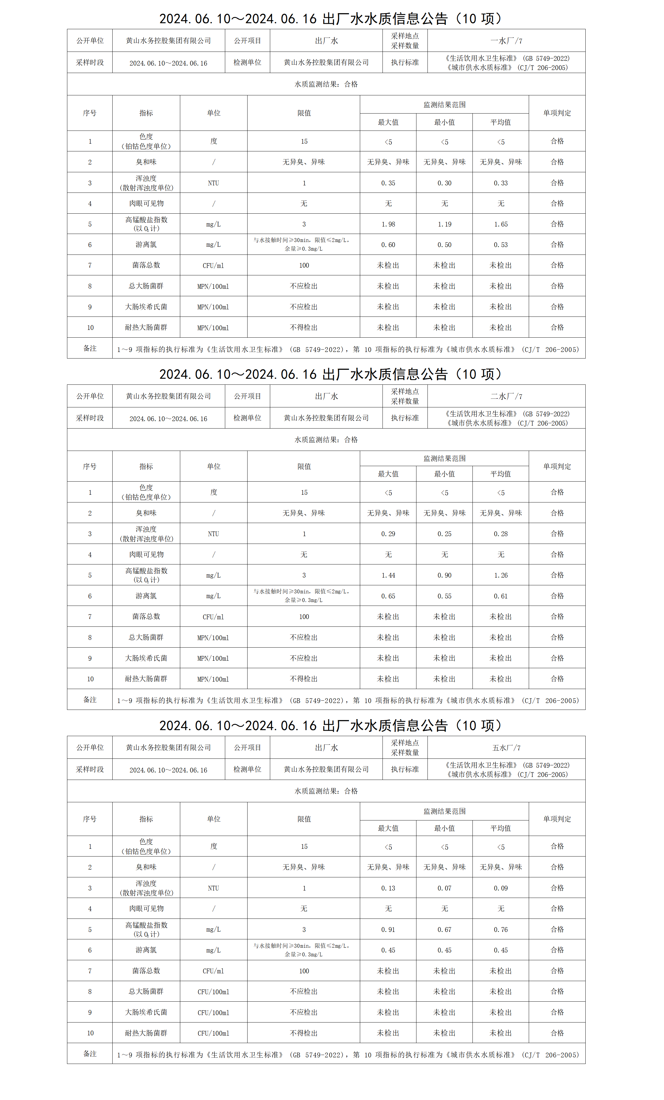 2024.06.10～2024.06.16出廠水水質(zhì)信息公告(10項) (2)_01.png