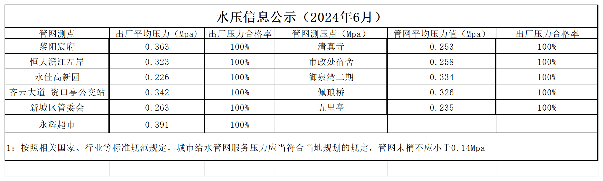 水壓公示信息6月.png