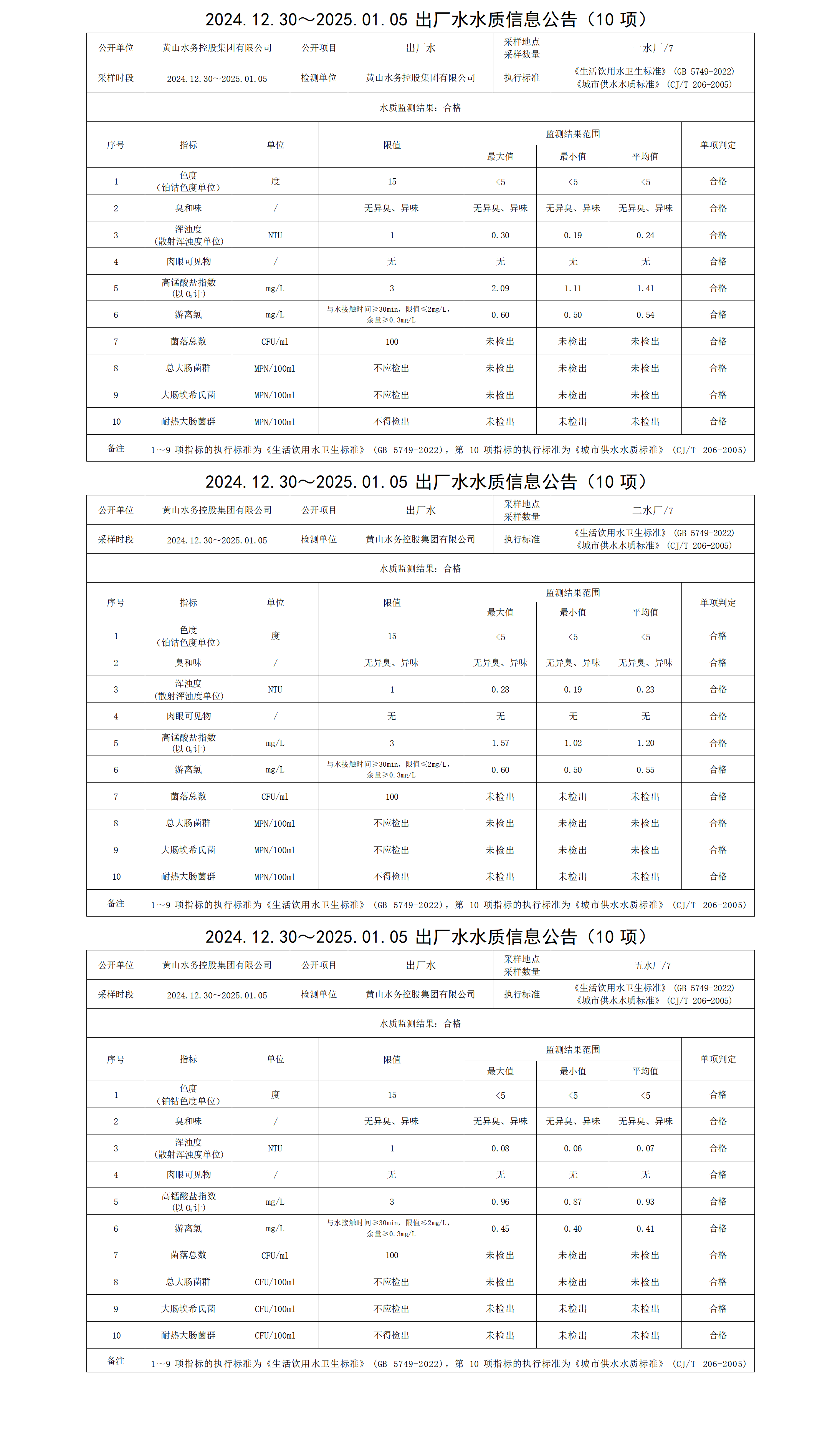 2024.12.30～2025.01.05出廠水水質(zhì)信息公告(10項(xiàng))_01.png