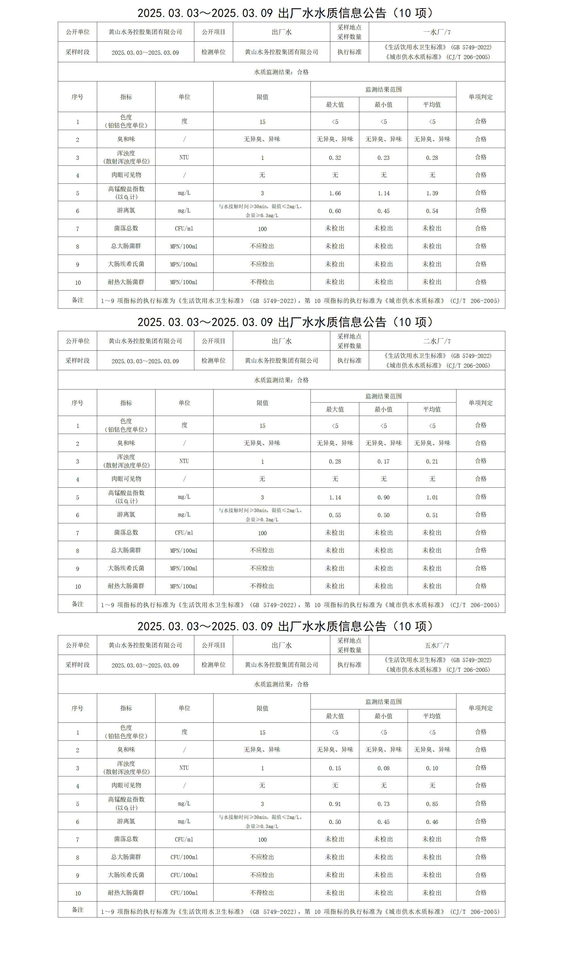 2025.03.03～2025.03.09出廠水水質(zhì)信息公告(10項(xiàng))_01.jpg