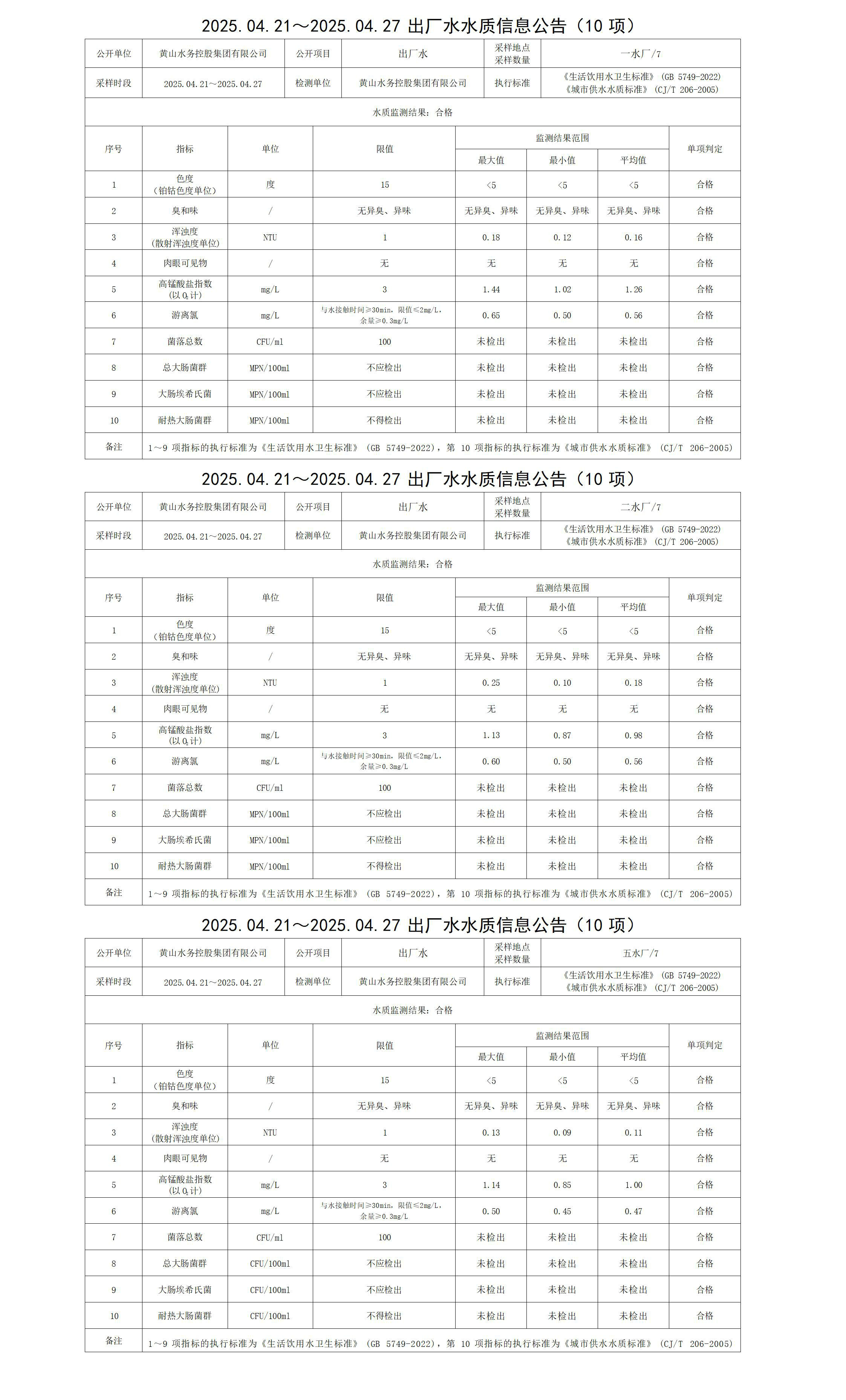 2025.04.21～2025.04.27出廠水水質(zhì)信息公告(10項)_01.jpg