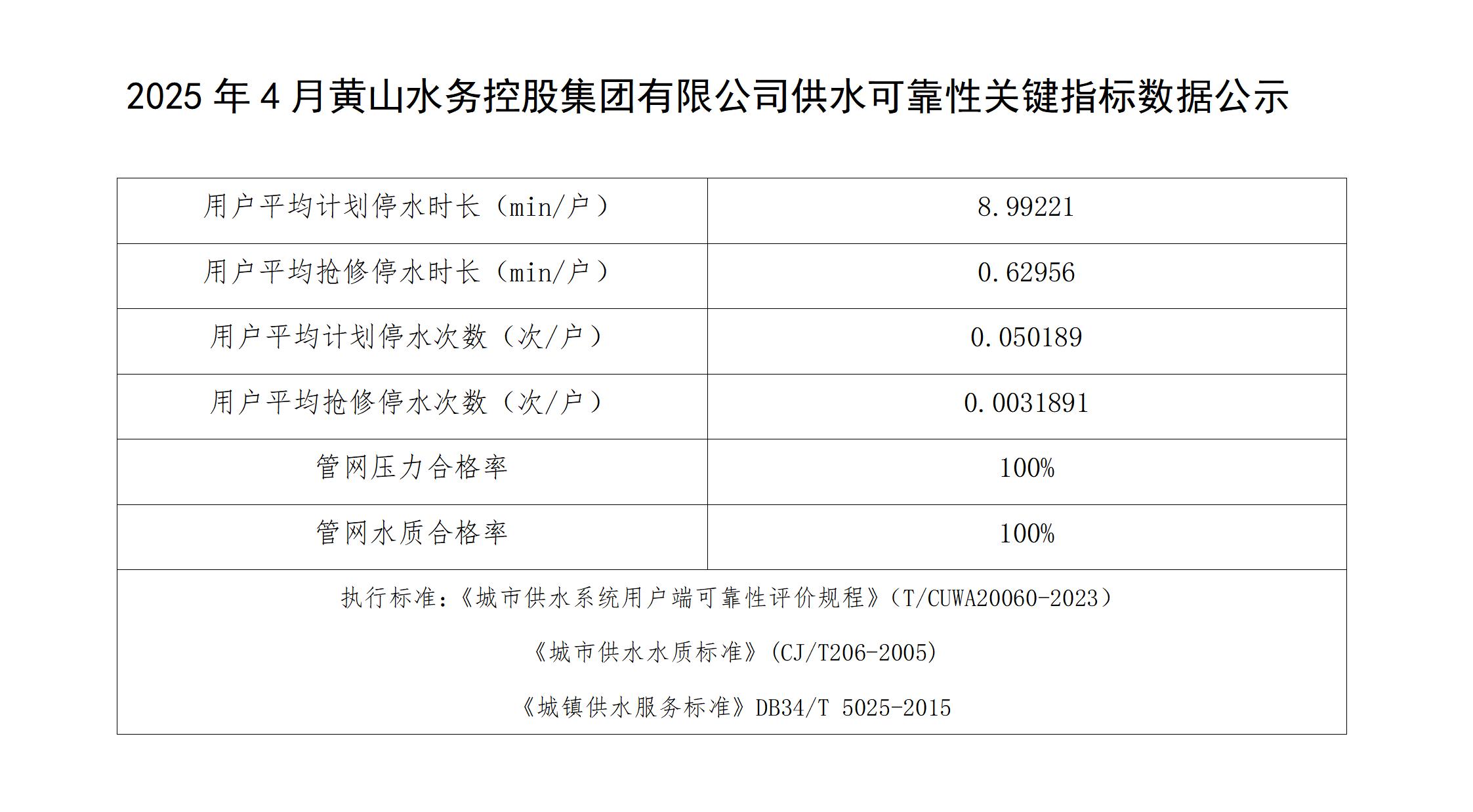 2025年4月黃山水務(wù)控股集團有限公司供水可靠性關(guān)鍵指標(biāo)數(shù)據(jù)公示(1)_01.jpg