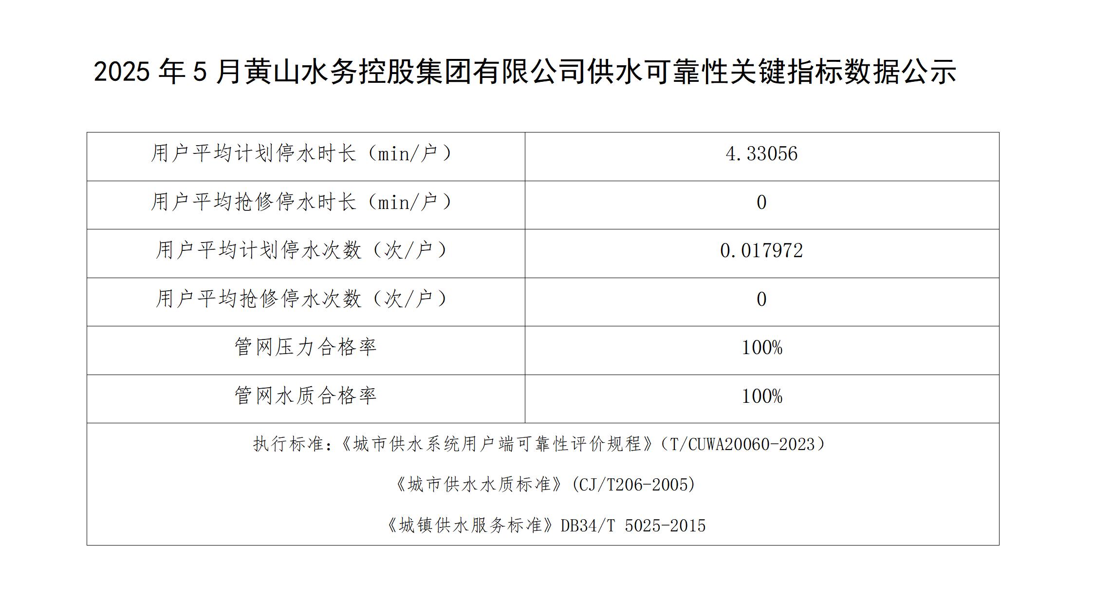 2025年5月黃山水務(wù)控股集團有限公司供水可靠性關(guān)鍵指標數(shù)據(jù)公示(1)_01.jpg
