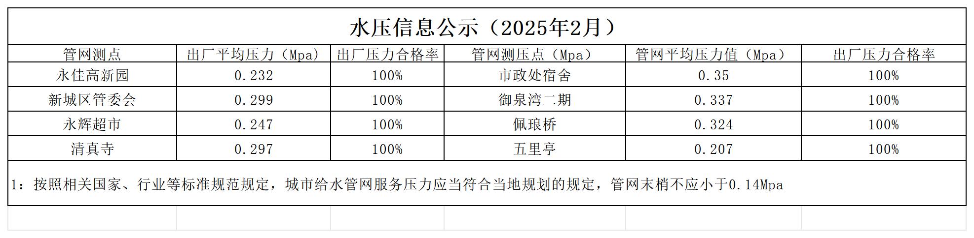 水壓公示信息月_2502.jpg