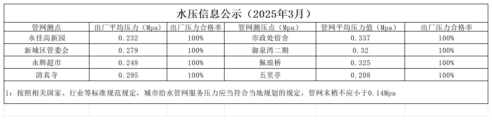 水壓公示信息月_2503.jpg