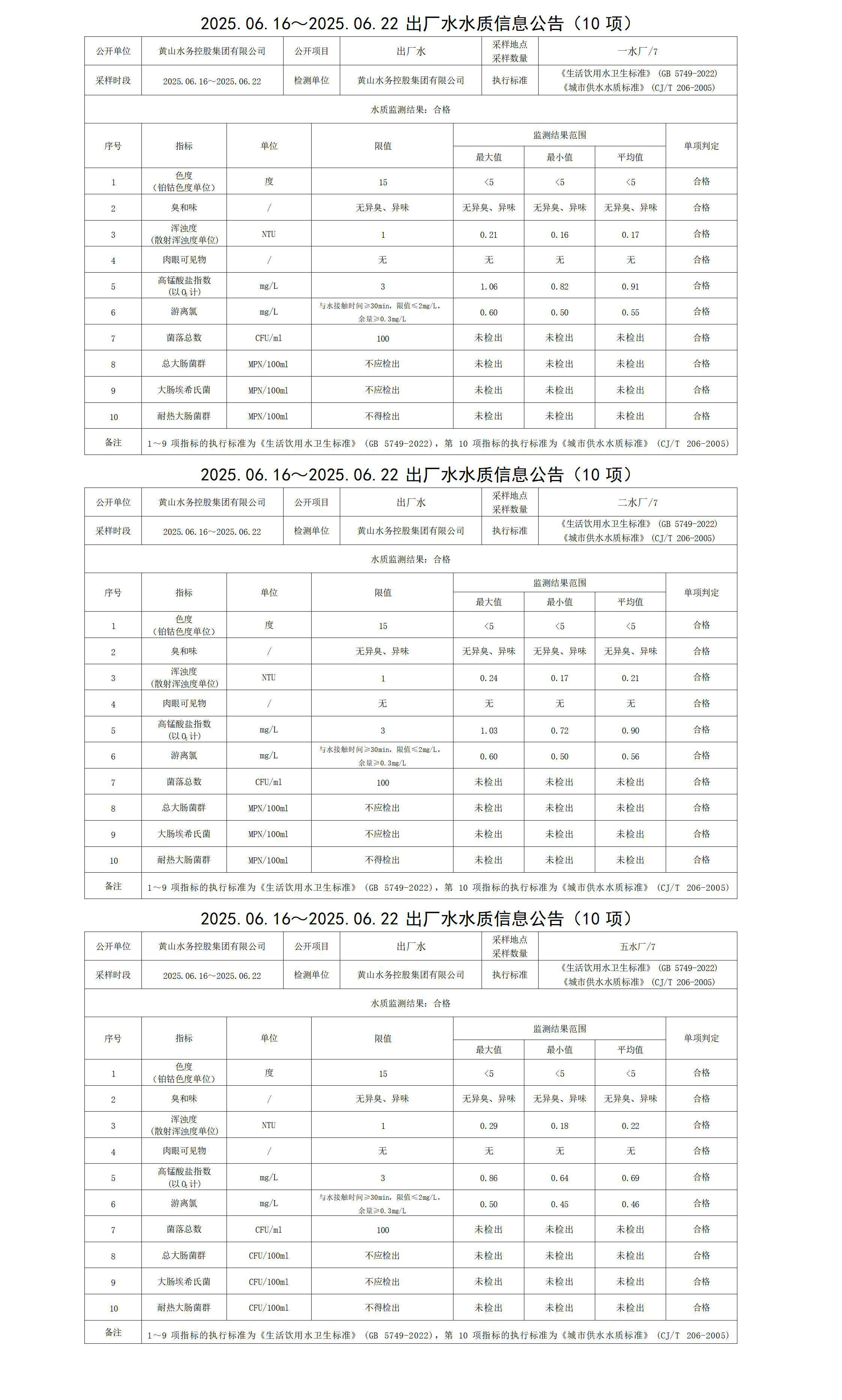 2025.06.16～2025.06.22出廠水水質(zhì)信息公告(10項)_01.jpg