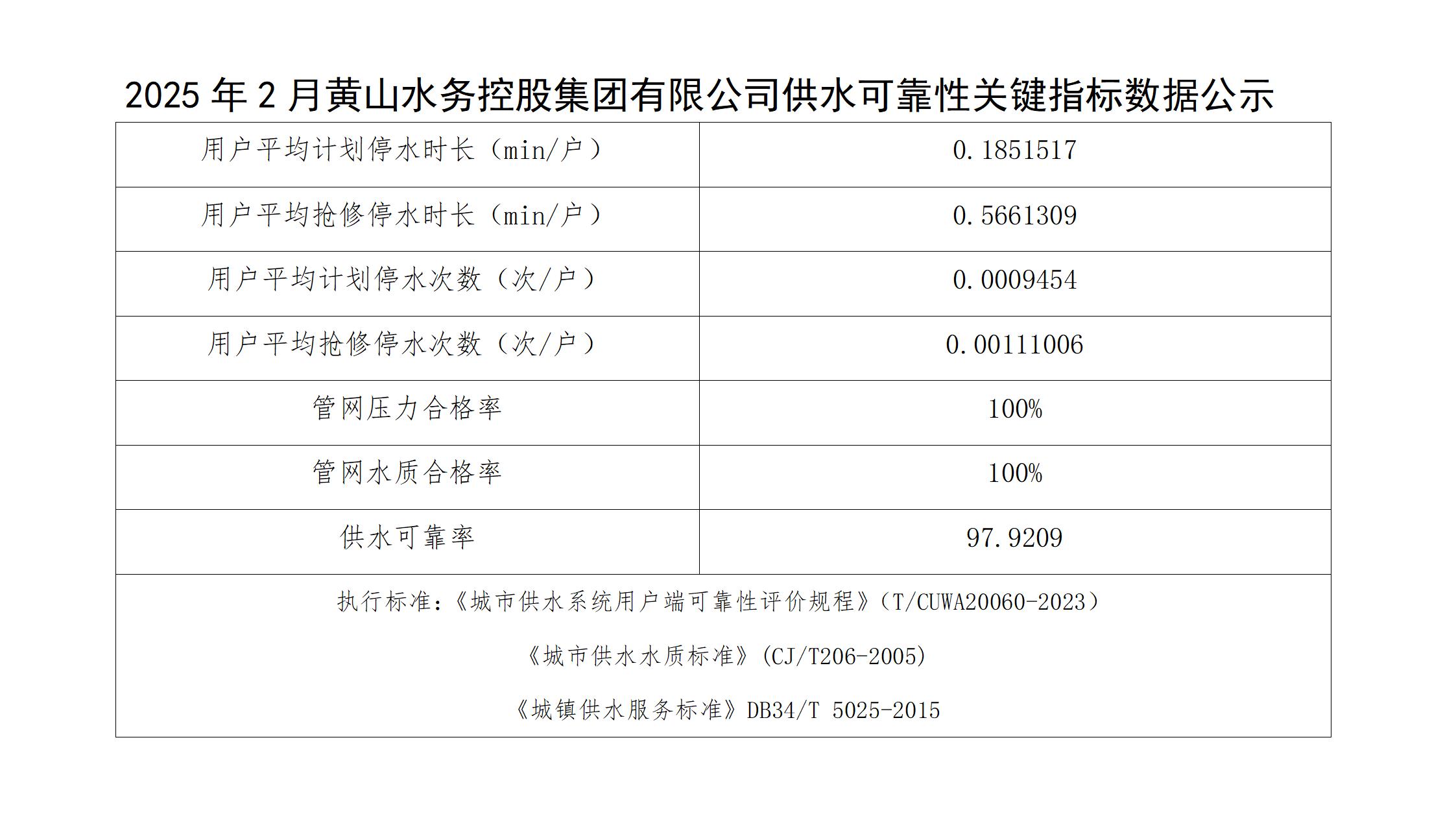 2025年2月黃山水務(wù)控股集團有限公司供水可靠性關(guān)鍵指標數(shù)據(jù)公示(1)_01.jpg
