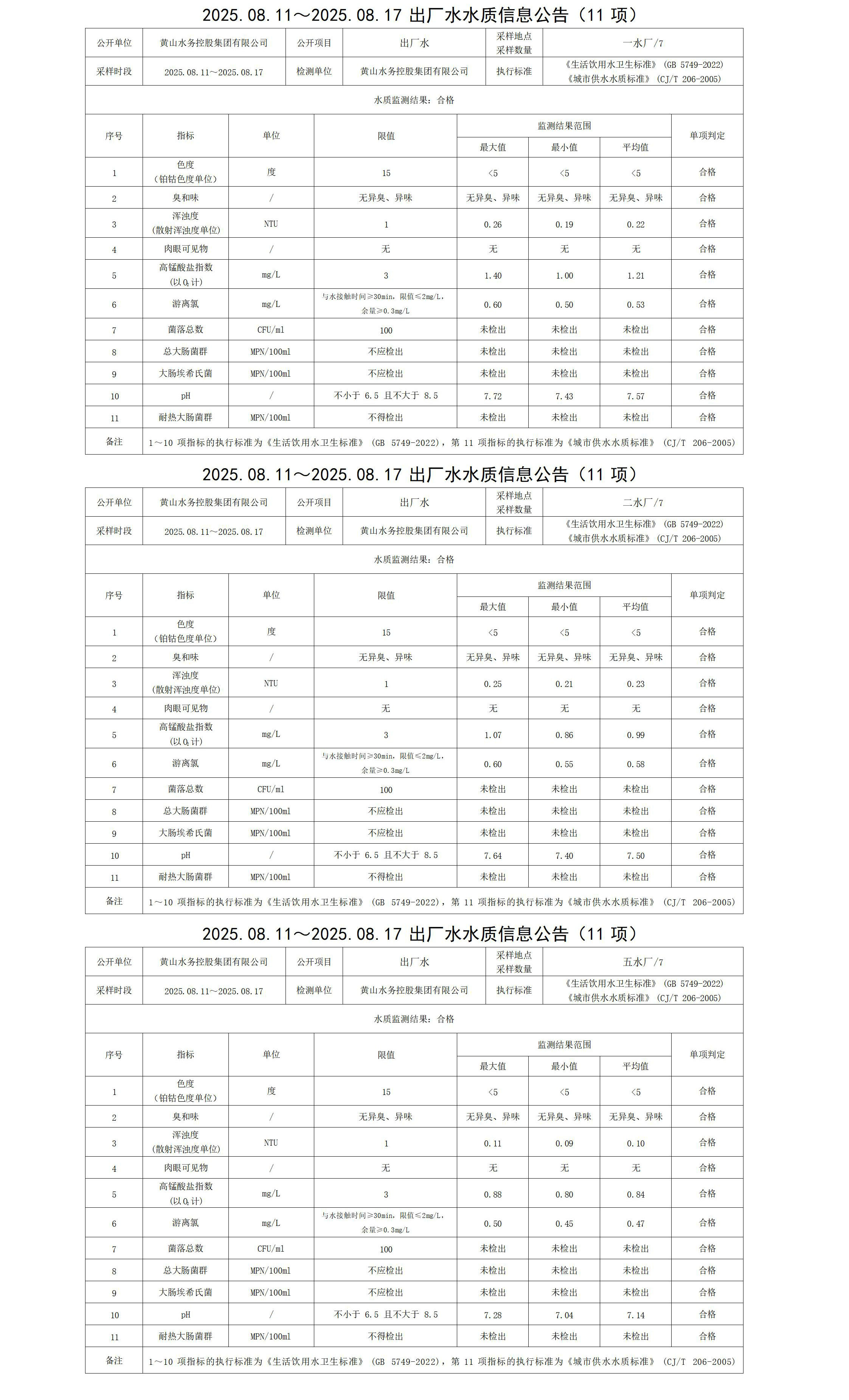 2025.08.11～2025.08.17出廠水水質(zhì)信息公告(11項)_01.jpg