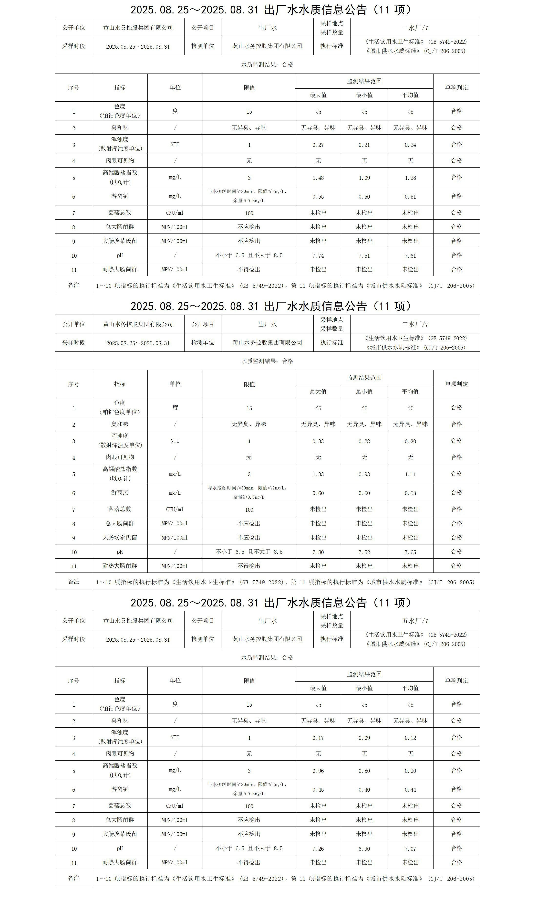 2025.08.25～2025.08.31出廠水水質(zhì)信息公告(11項(xiàng))_01.jpg