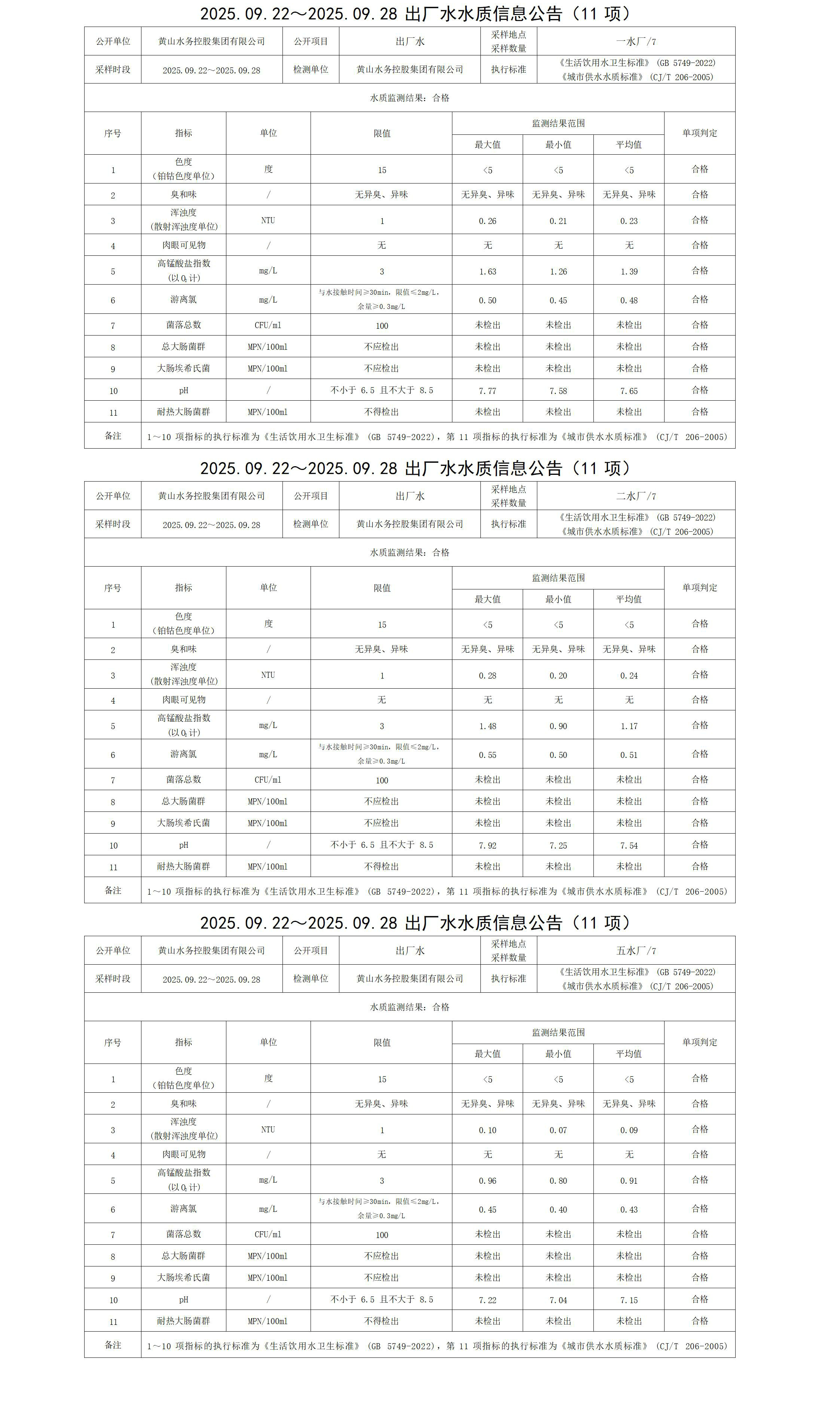 2025.09.22～2025.09.28出廠水水質(zhì)信息公告(11項(xiàng))_01.jpg