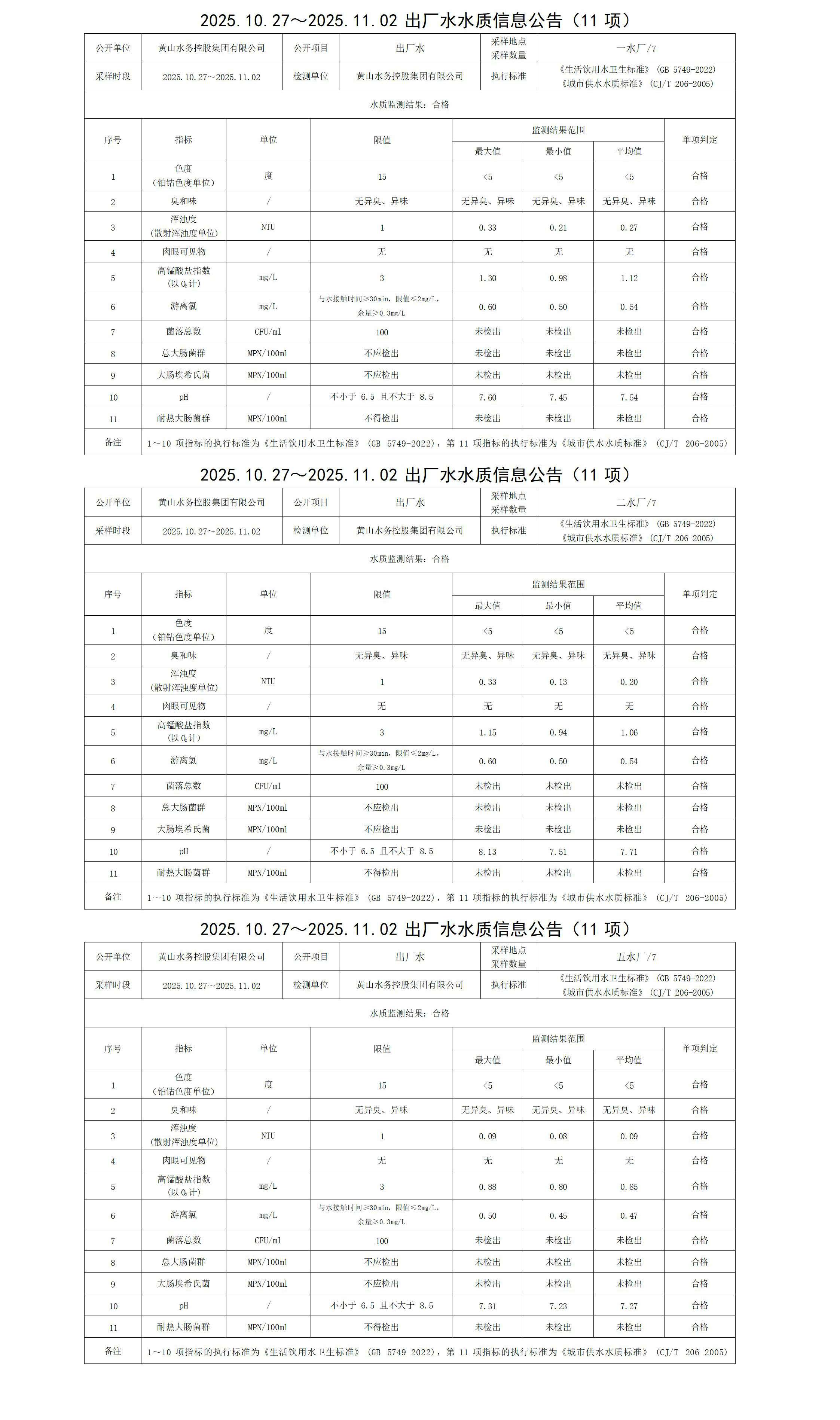 1762330982248188.jpg 2025.10.27~2025.11.02出廠水水質(zhì)信息公告(11項)_01.jpg